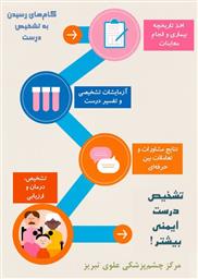 27 شهریور روز ایمنی بیمار