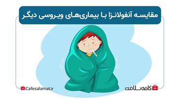 آنفولانزا-وبای التور - h1n1 -