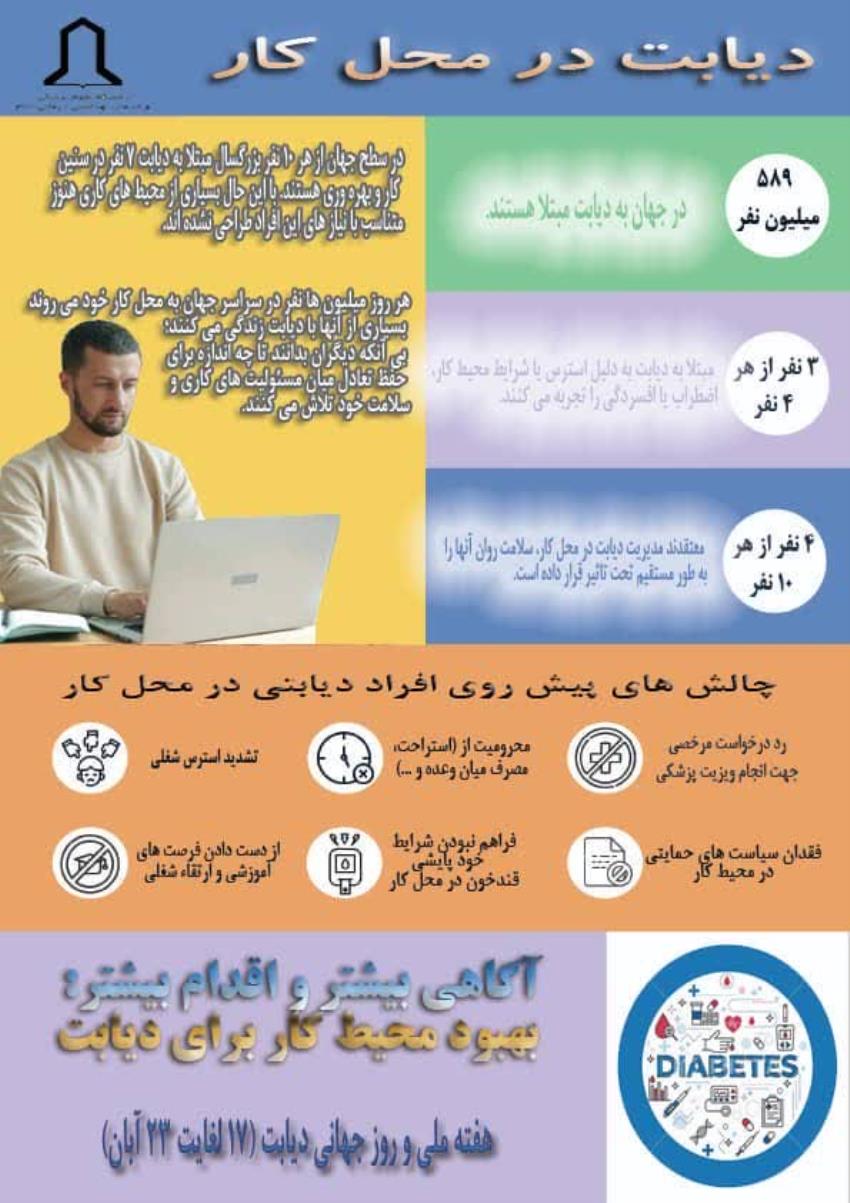 هفته دیابت