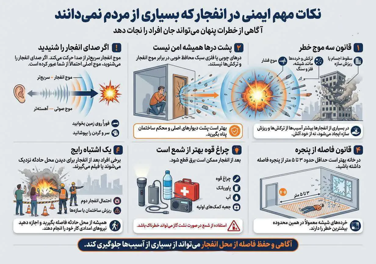 نکات مهم ایمنی در شرایط جنگی